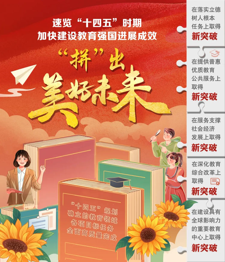 6張“拼”圖，解碼“十四五”教育成就！