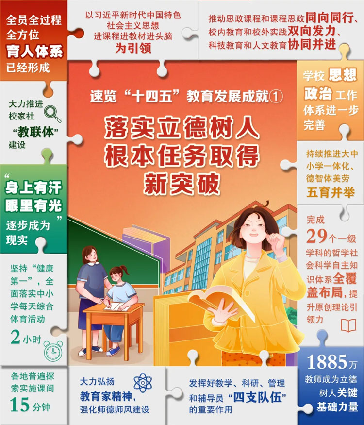 6張“拼”圖，解碼“十四五”教育成就！