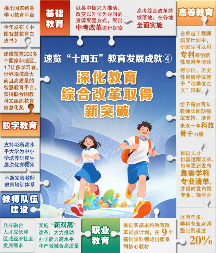 6張“拼”圖，解碼“十四五”教育成就！
