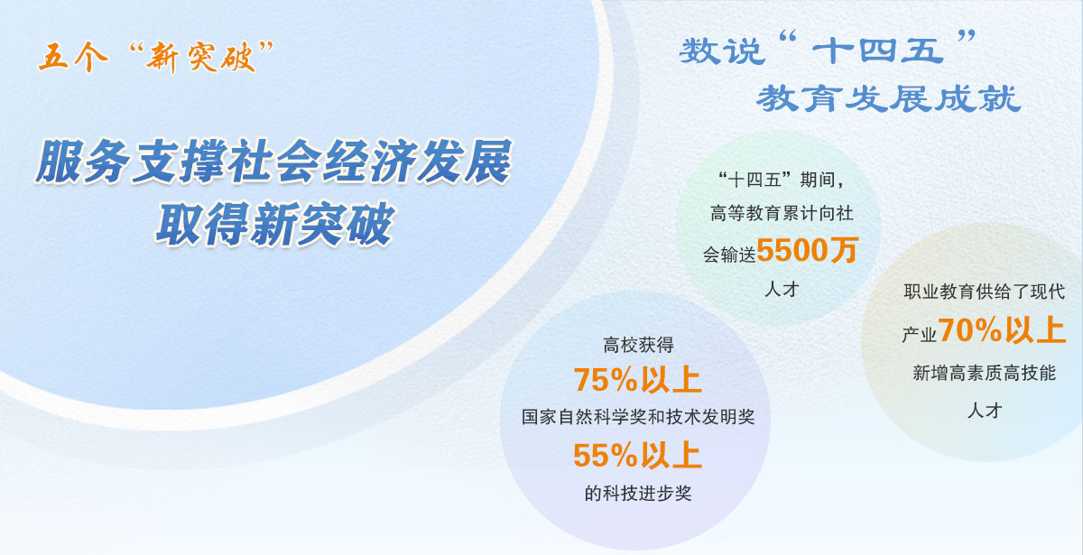 服務支撐社會經濟發展取得新突破